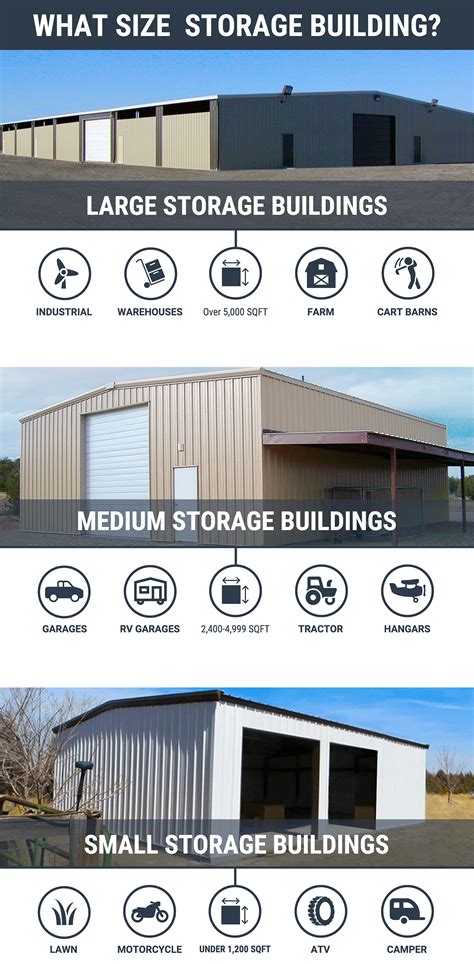 steel storage building sizes